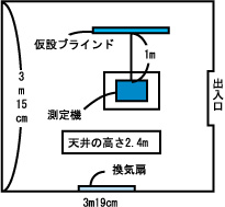 実験情報 (測定条件)　見取り図